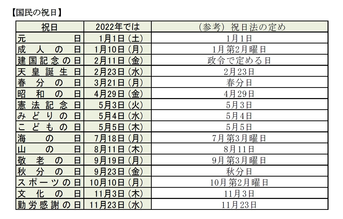 国民の祝日