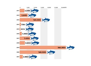 Infocalendar －マグロ初競り最高落札価格推移[築地市場│2019年からは豊洲市場]　
