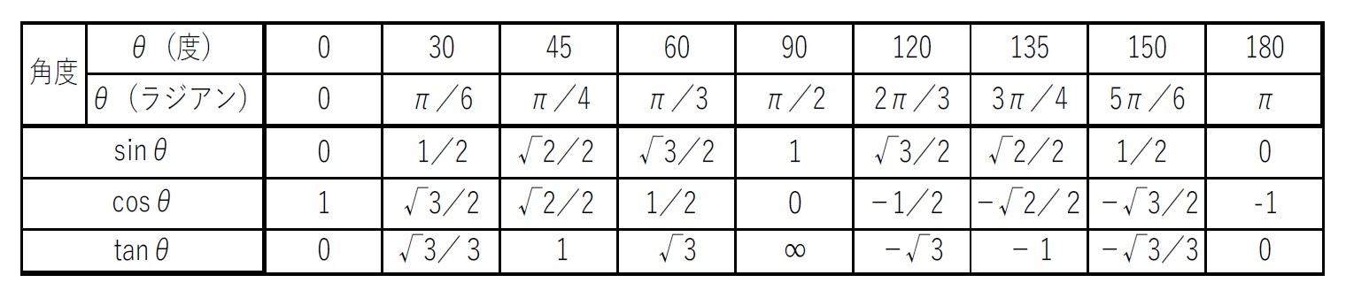 aが有理数の場合