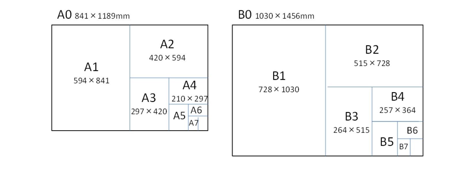 ISO規格の紙の寸法