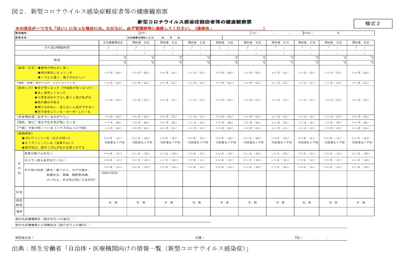 図２．新型コロナウイルス感染症軽症者等の健康観察票