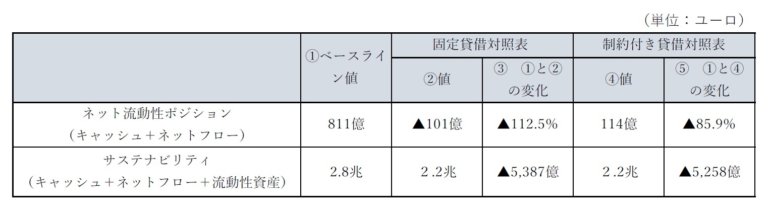 流動性コンポーネント