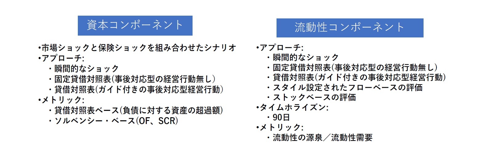 2 つのコンポーネントの構造