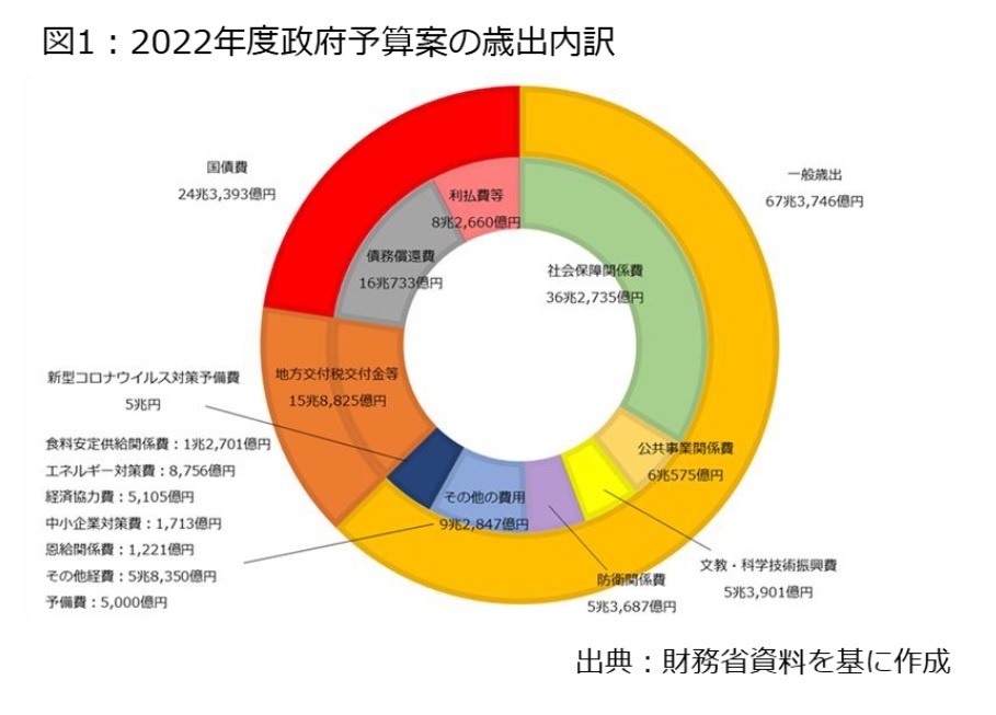 大きな割引 健康支援と社会保障制度 社会保障 社会福祉 第22版