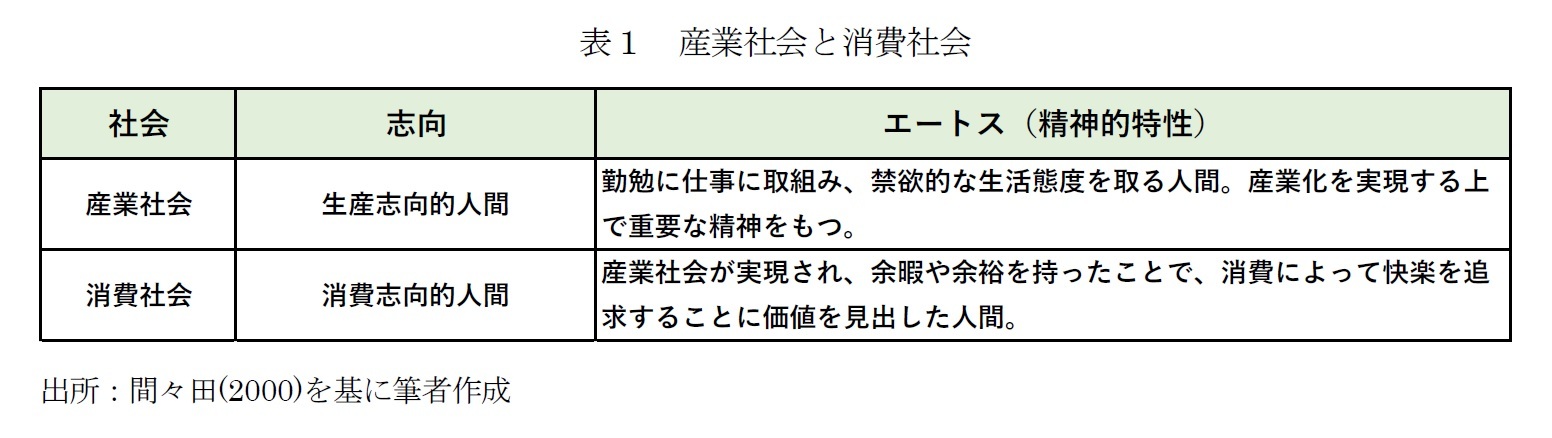 表１　産業社会と消費社会