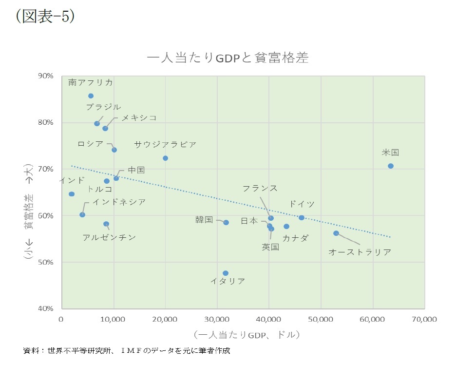 グローバル 化 貧富 の 格差