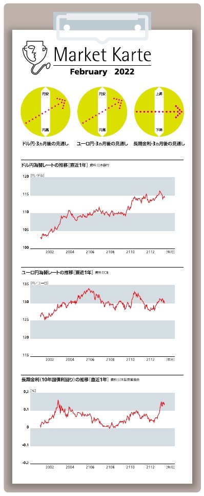 為替・金利 3ヶ月後の見通し