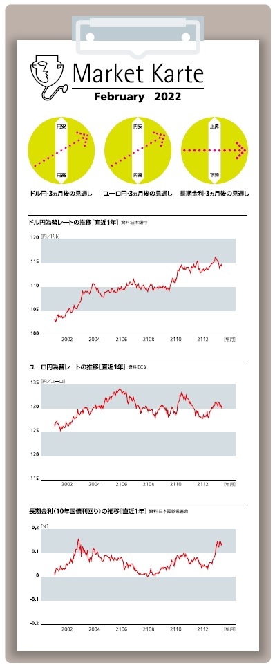 為替・金利 ３ヶ月後の見通し