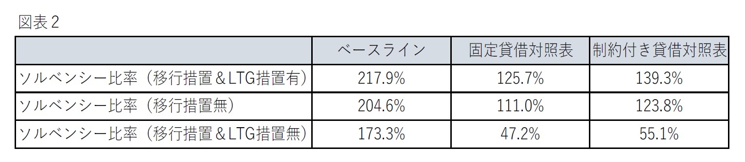 長期保障措置や移行措置の影響