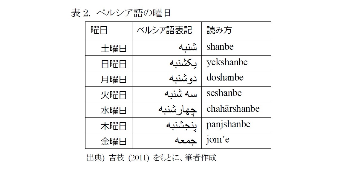 表2. ペルシア語の曜日