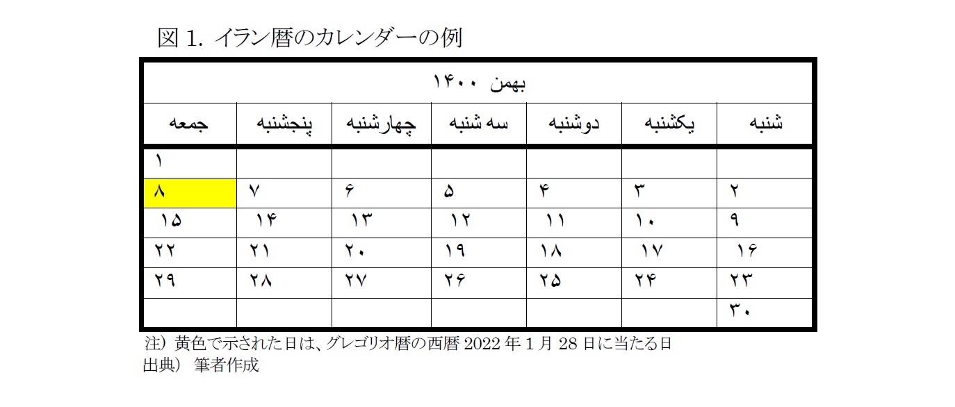 図1. イラン暦のカレンダーの例