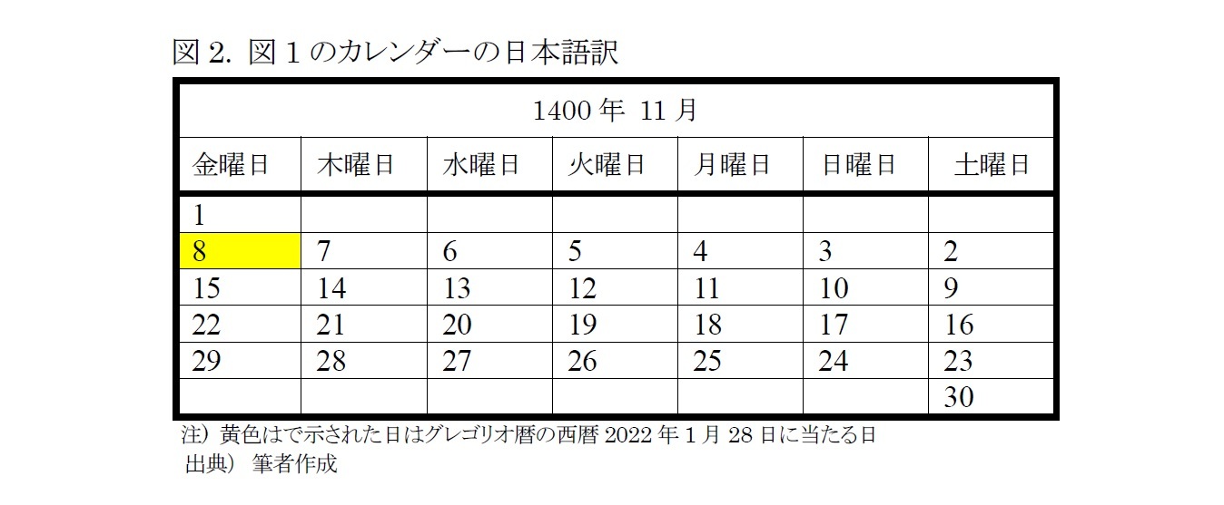 図2. 図1のカレンダーの日本語訳