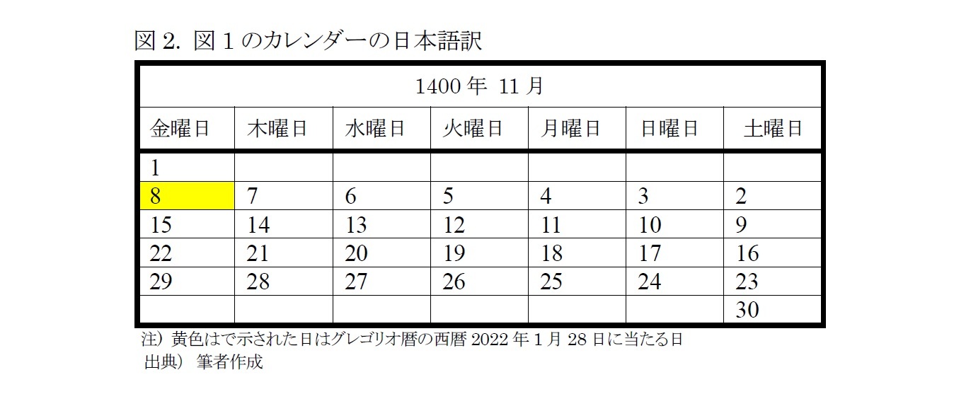 図2. 図1のカレンダーの日本語訳