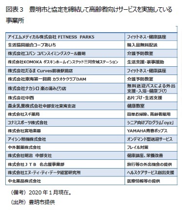 図表3 豊明市と協定を締結して高齢者向けサービスを実施している事業所