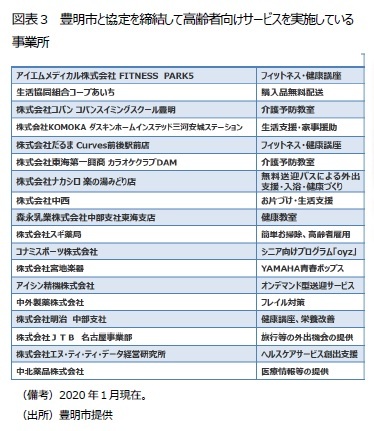 図表３　豊明市と協定を締結して高齢者向けサービスを実施している事業所