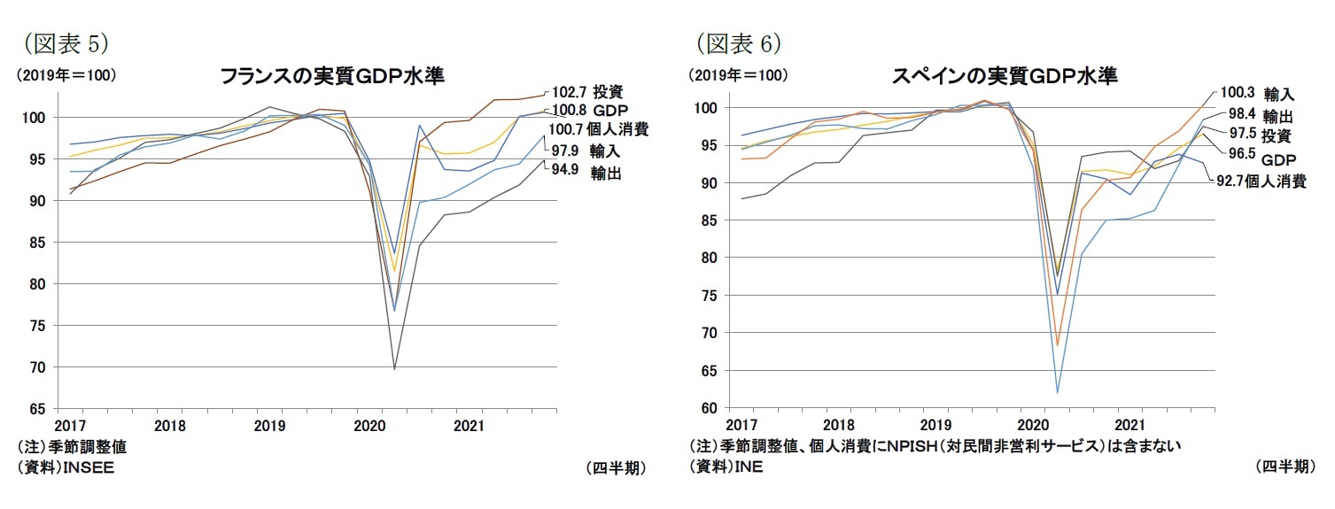 （図表5）フランスの実質ＧＤＰ水準/（図表5）スペインの実質ＧＤＰ水準