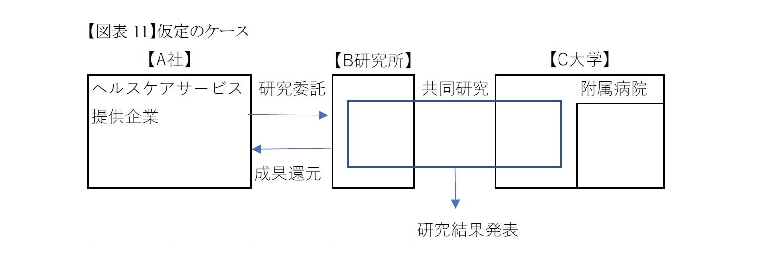 【図表11】仮定のケース