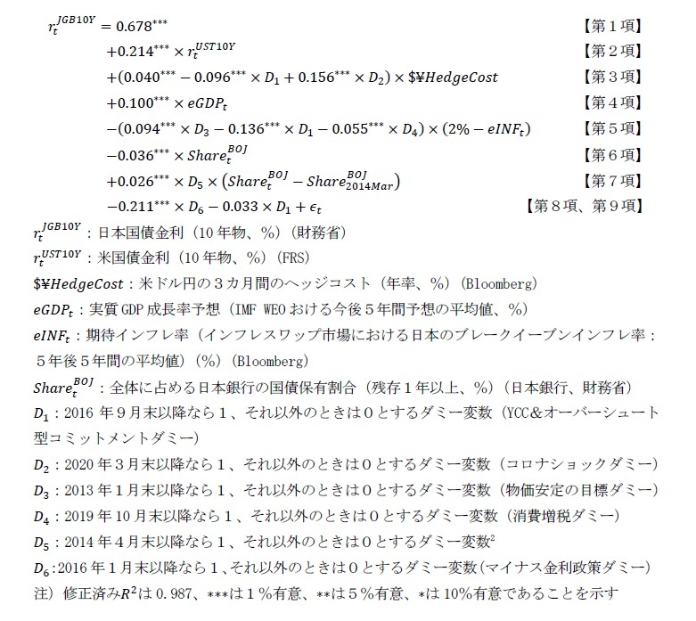 日本国債金利（10年物）についての重回帰分析