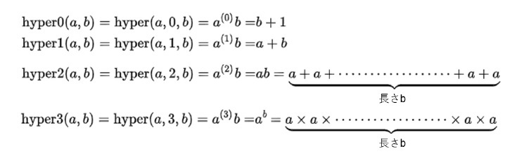 ハイパー演算