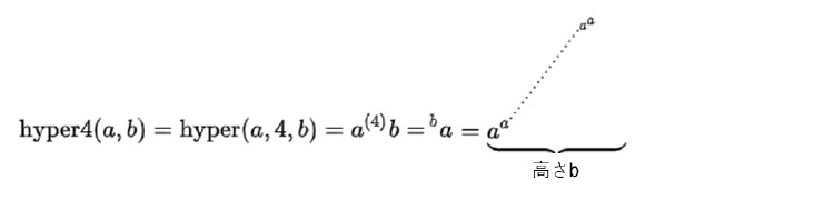 ハイパー演算－テトレーション