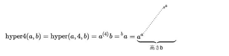 ハイパー演算-テトレーション