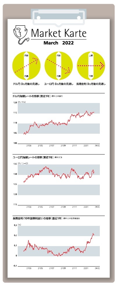 金利・為替 3ヶ月後の見通し