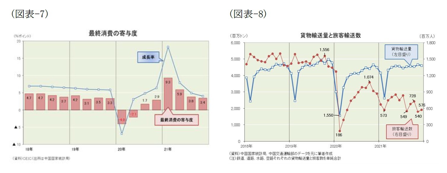 (図表-7)最終消費の寄与度/(図表-8)貨物輸送量と旅客輸送数