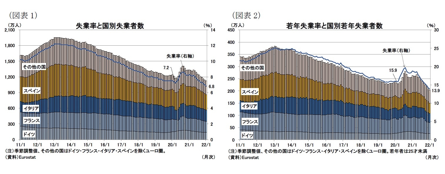 （図表1）（図表1）