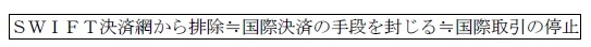 ＳＷＩＦＴ決済網から排除≒国際決済の手段を封じる≒国際取引の停止