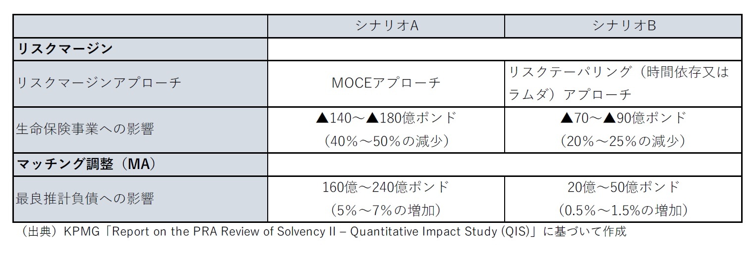 分析結果の要約