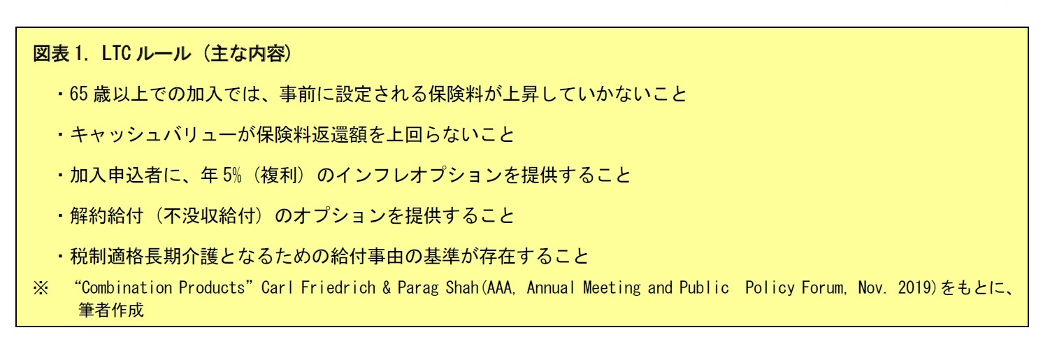 図表1. LTCルール (主な内容)