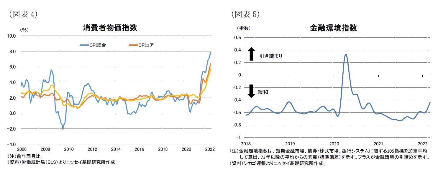 （図表4）消費者物価指数/（図表5）金融環境指数