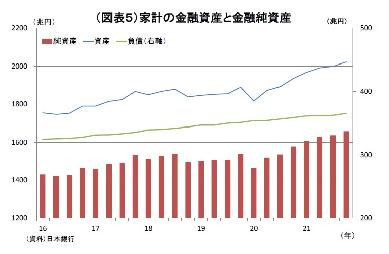 日本経済統計総観 : 創刊五十周年記念 | NDLサーチ | 国立国会図書館