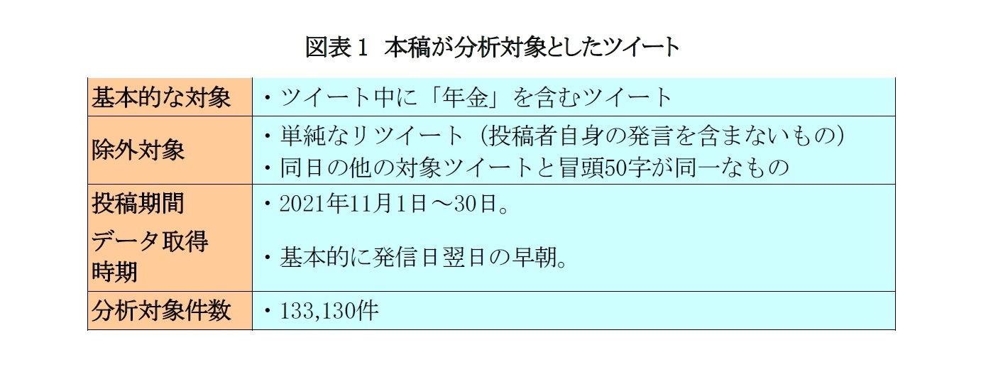 図表1 本稿が分析対象としたツイート
