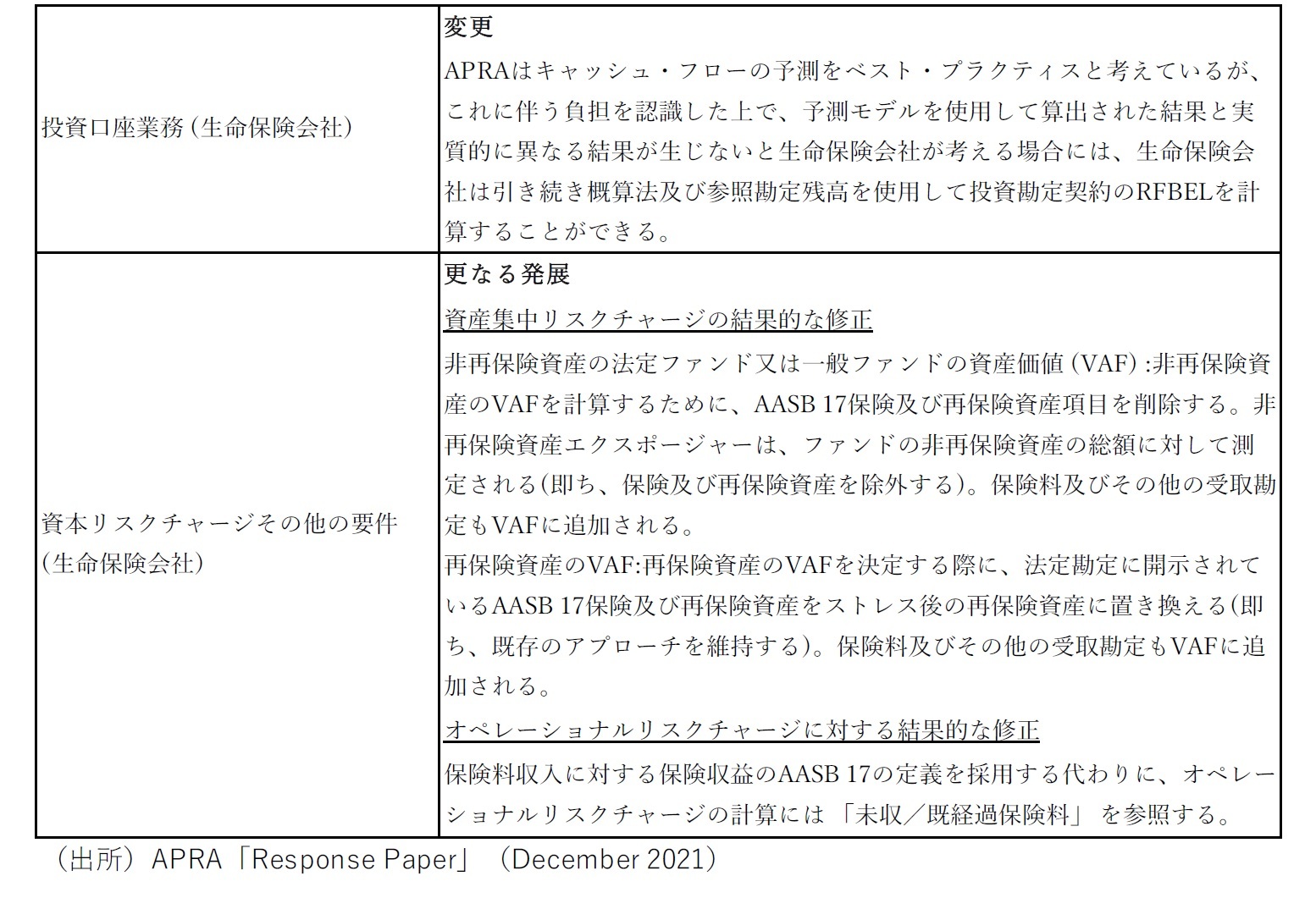 AASB17の導入による主要な資本提案2