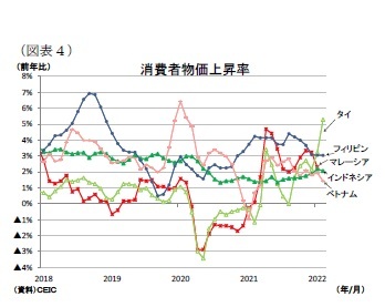 (図表4)消費者物価上昇率