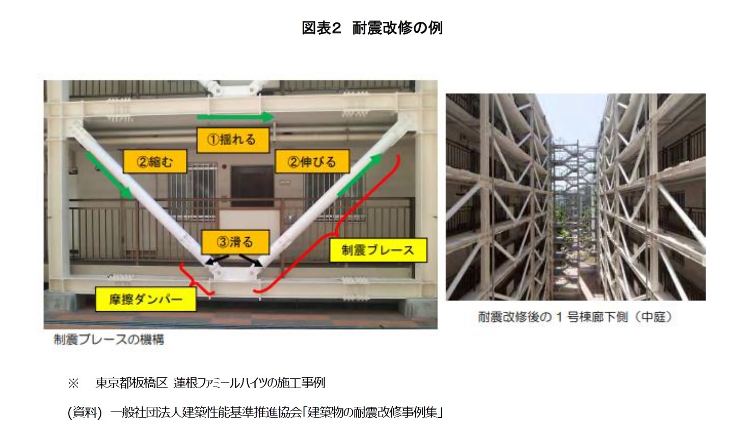 図表２　耐震改修の例