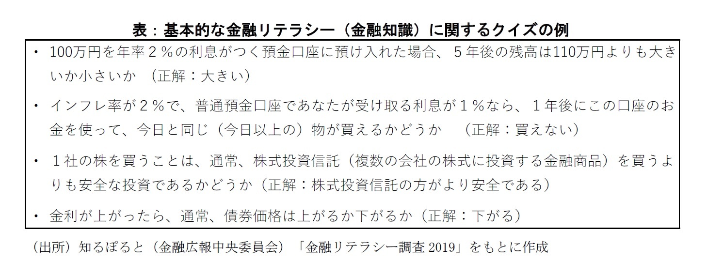 表：基本的な金融リテラシー（金融知識）に関するクイズの例