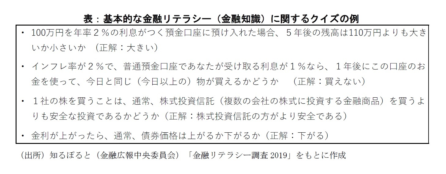 表：基本的な金融リテラシー（金融知識）に関するクイズの例