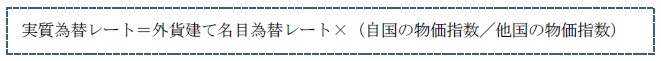 実質為替レートの計算式