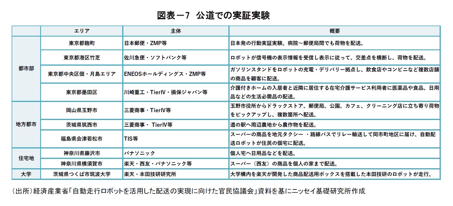 図表－7　公道での実証実験