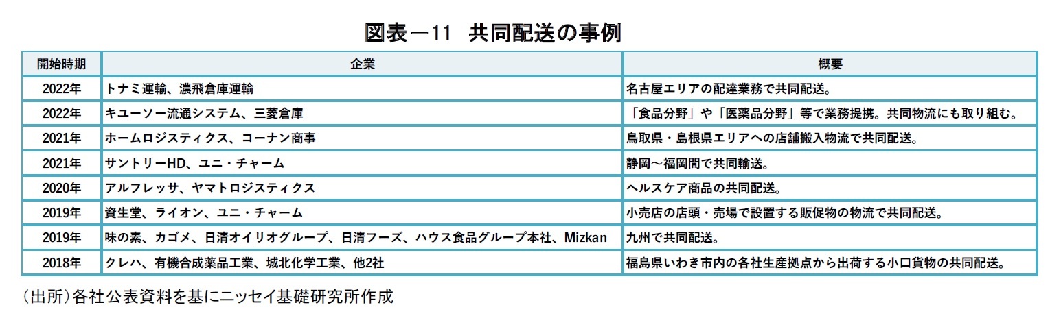 図表－11　共同配送の事例