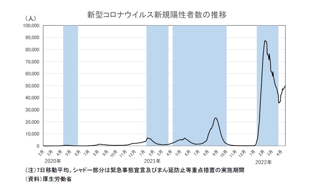 新型コロナウイルス新規陽性者数の推移