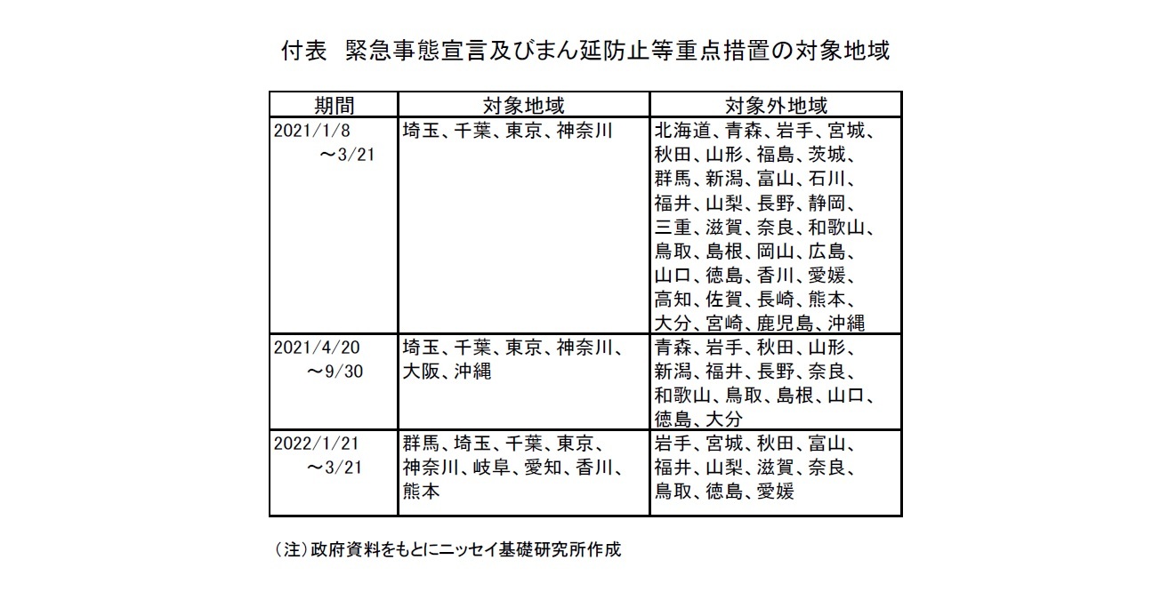 付表　緊急事態宣言及びまん延防止等重点措置の対象地域