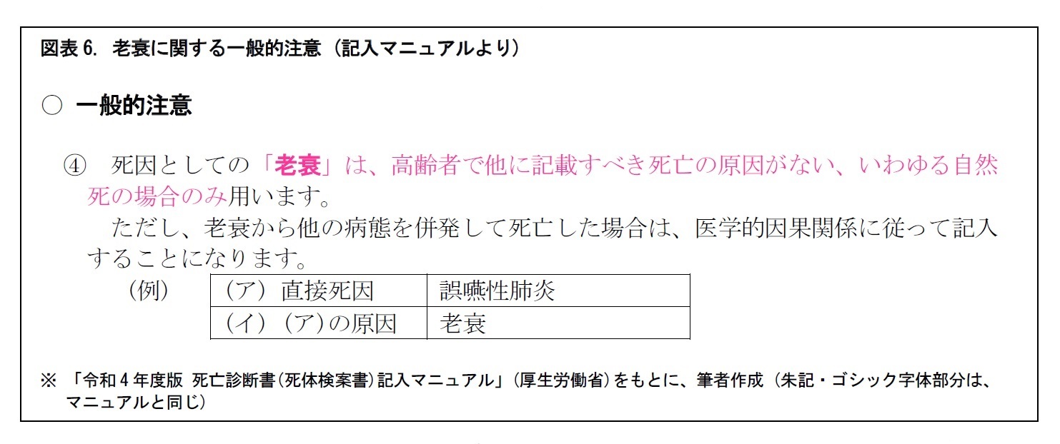 図表6. 老衰に関する一般的注意 (記入マニュアルより)
