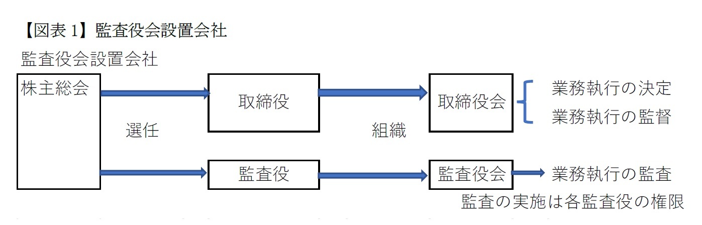 【図表1】監査役会設置会社