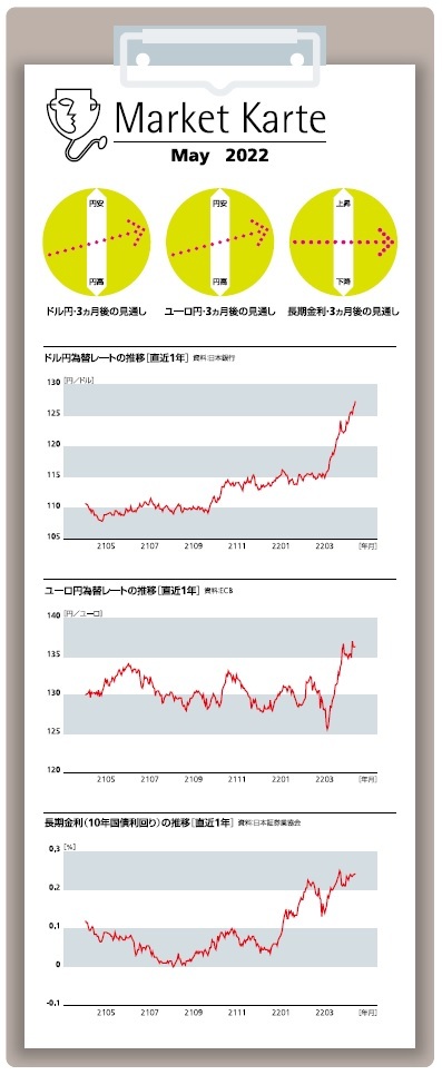 為替・金利　３ヶ月後の見通し