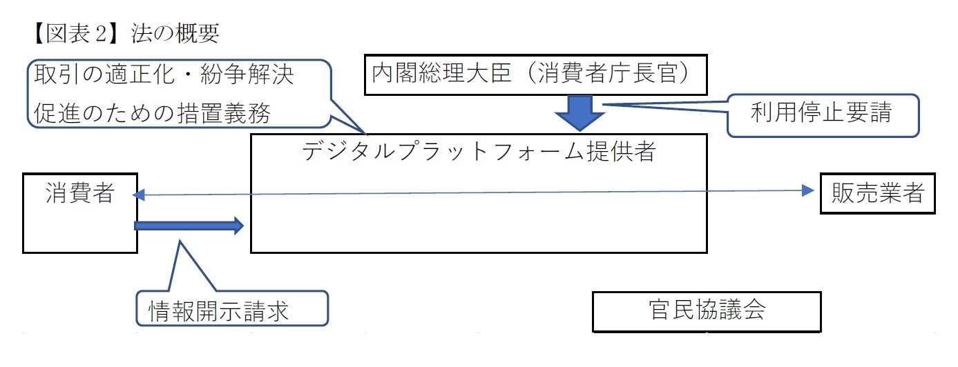 【図表2】法の概要