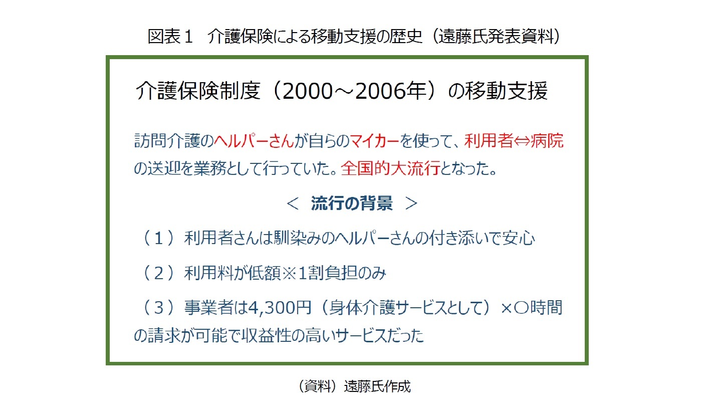 図表１　介護保険による移動支援の歴史（遠藤氏発表資料）