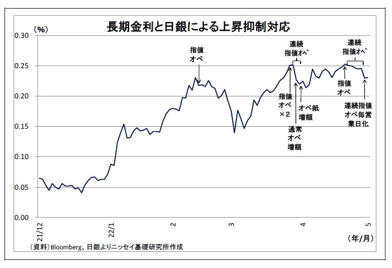 円安